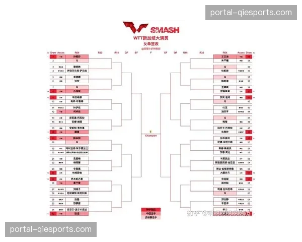 国乒全主力出征新加坡大满贯，男女单签表已出炉