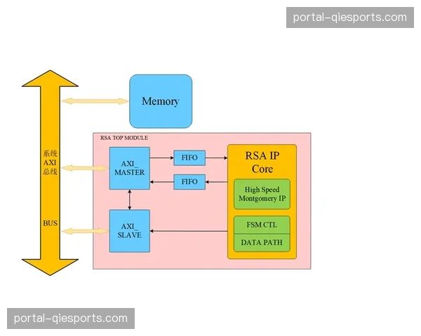 IP化制作架构不仅提升了灵活性 还实现了硬件资源的动态化配置